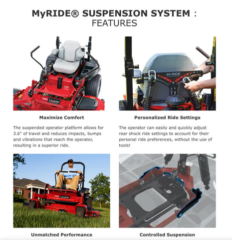 Lawn mower with suspension 